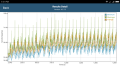 GFXBench Manhattan: Frametimes