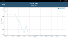 GFXBench Manhattan: Performance