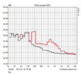 Frequency response: fan (idle, full load)