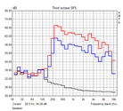 Frequency response: speakers (off, half and maximum volume)