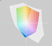 Lenovo IdeaPad Z370 vs. sRGB(t)