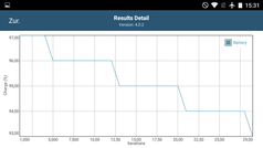 GFXBench: Battery consumption