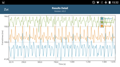 GFXBench: Frame times