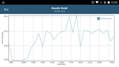 GFXBench: Performance