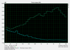 Frequency response: Speakers (off, half and max. volume)