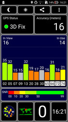 GPS Test outdoors