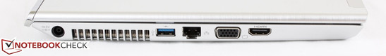 Left: AC power, USB 3.0, Gigabit Ethernet, VGA-out, HDMI-out