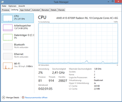 AMD A10-8700P