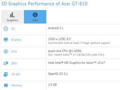 The Acer GT-810 is expected to be the first Android tablet with Intel Cherry Trail (Image source: GFXBench, Liliputing)