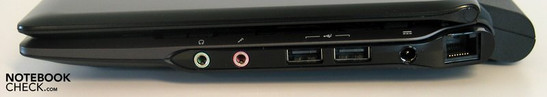 Right: audio, 2x USB, mains adapter, LAN