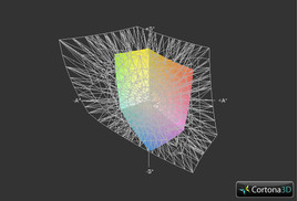 Adobe RGB vs. Asus X201E (t)