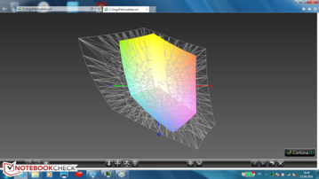 AdobeRGB color-space coverage