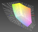 AdobeRGB color space coverage