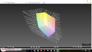 AdobeRGB color-space coverage