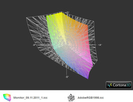 Viewing angles of the HP 630-LH384EA