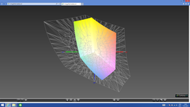 Color space coverage Adobe RGB