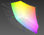 HP QHD+ vs. AdobeRGB