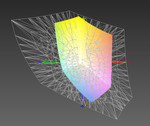 Elitebook 820 G1 IPS HD vs. AdobeRGB98