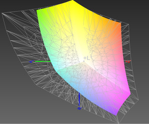 Acer Aspire V3 vs. Adobe RGB