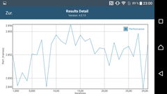 GFXBench Battery Test ES 2.0