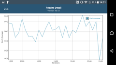 GFXBench Battery Test ES 3.1