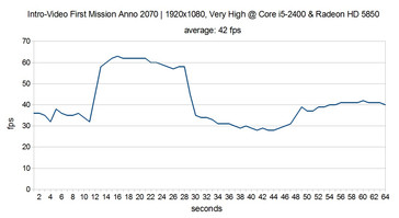 Benchmark sequence on the same system.