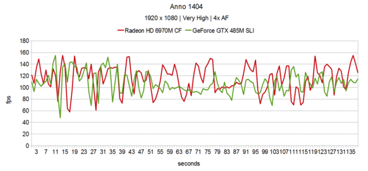 Anno 1404