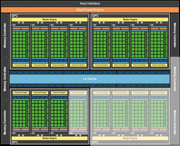 GF100 (trimmed down in GTX 480M)