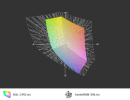 GT60 vs. AdobeRGB