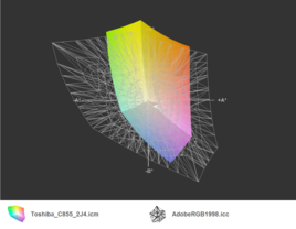 Toshiba C855-2J4 vs. AdobeRGB