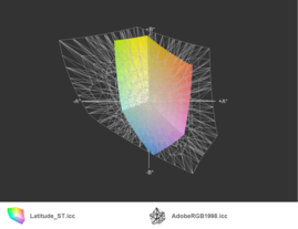 Latitude ST vs. AdobeRGB