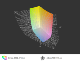 Xirios B502 vs. AdobeRGB