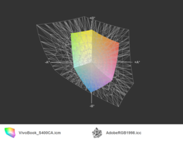 VivoBook S400 vs. AdobeRGB