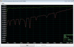 Intel SSD 520 (SandForce SF-2281)