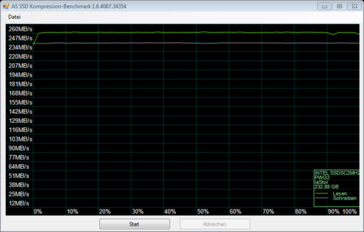 Intel 510 - no differences