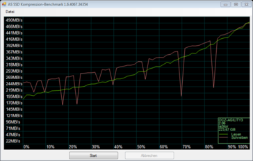 OCZ Agility 3 6G - performance heavily depends on the compressibility of data