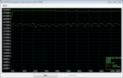 Samsung SSD 830 (MCX)