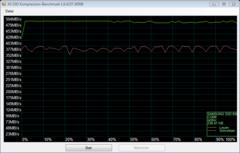 Samsung SSD 830 controller: Samsung MCX (220 MHz)