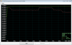 Samsung SSD 840 controller: Samsung MEX (400 MHz)