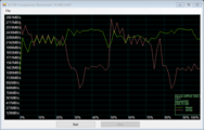 ASS Compression Test – Write speed drops towards the end of the two-stage test.