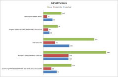 AS SSD points