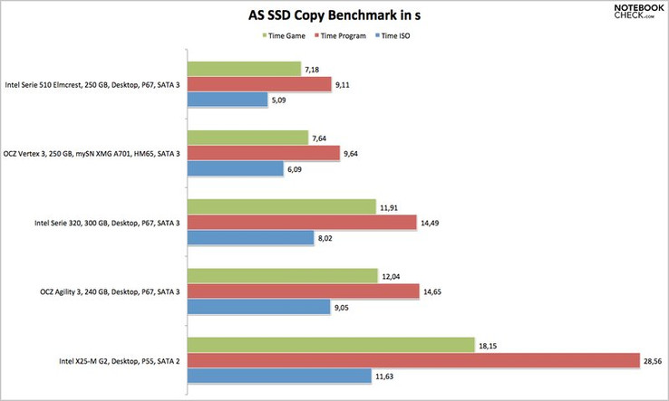 ASS SSD Kopierbenchmark