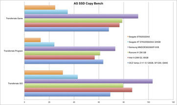 AS SSD Copy Test on UL50VF as system drive (1/3 full).