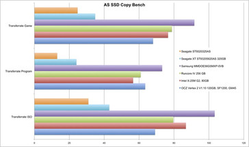 AS SSD Copy Test on UL50VF (1/3 full).