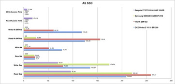 AS SSD comparion P55 Desktop