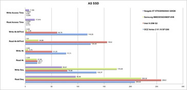 AS SSD results P55 desktop