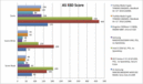 AS SSD Comparison