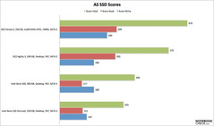 AS SSD rating