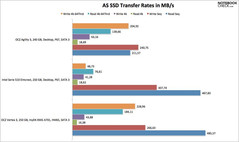 AS SSD seq. transfer rates