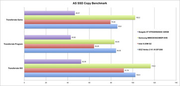 AS SSD Copy Test on P55 desktop (formatted HDD)